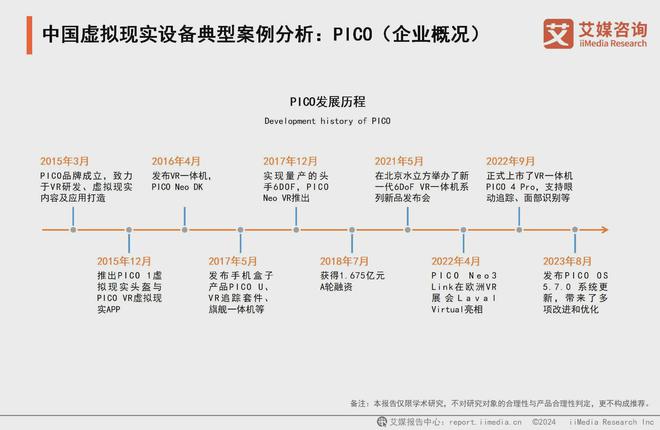 25年中国虚拟现实产业发展及趋势分析报告PP电子免费试玩艾媒咨询 2024-20(图2)