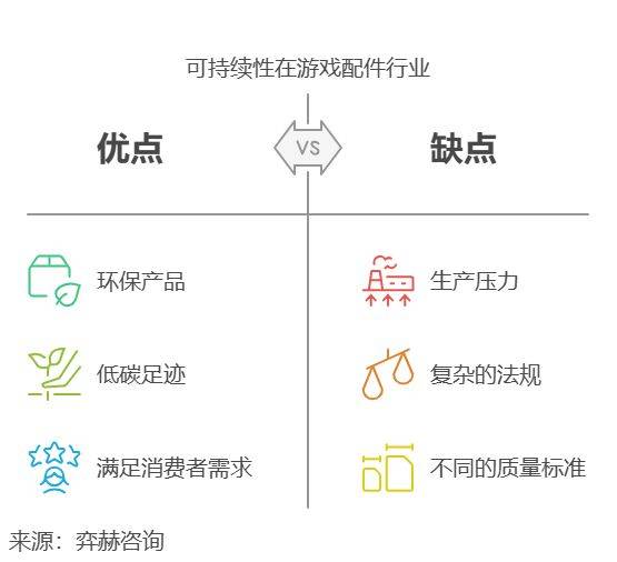 2025年游戏配件市场PP电子试玩全面分析(图2)