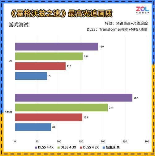 0 暴风OC显卡评测 散热表现惊艳 小主机值得入手PP电子APP耕升 GeForce RTX 506(图3)