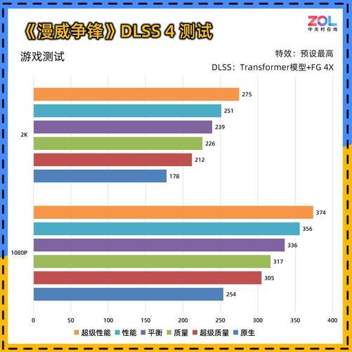 0 暴风OC显卡评测 散热表现惊艳 小主机值得入手PP电子APP耕升 GeForce RTX 506(图4)