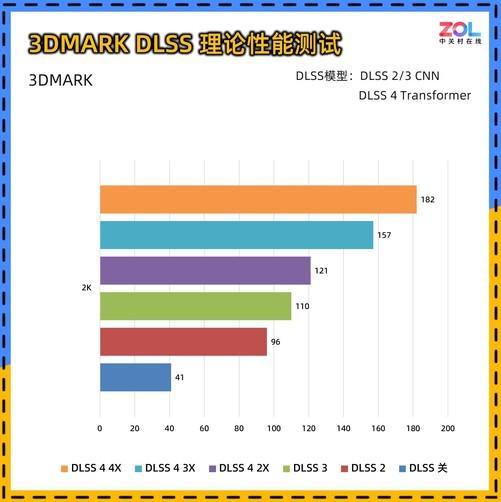 0 暴风OC显卡评测 散热表现惊艳 小主机值得入手PP电子APP耕升 GeForce RTX 506(图13)
