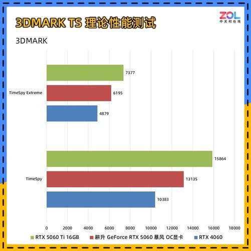 0 暴风OC显卡评测 散热表现惊艳 小主机值得入手PP电子APP耕升 GeForce RTX 506(图15)