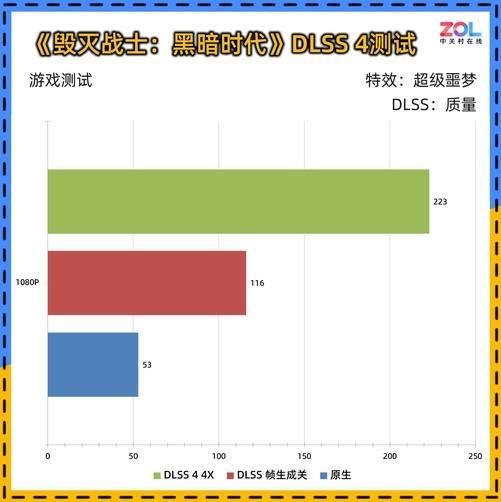 0 暴风OC显卡评测 散热表现惊艳 小主机值得入手PP电子APP耕升 GeForce RTX 506(图10)